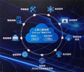 三菱電梯服務(wù)中國 2018電梯展重磅亮相與網(wǎng)頁設(shè)計亮點解析