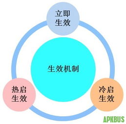 A/B測試與灰度發(fā)布在Android應(yīng)用開發(fā)中的實踐探索