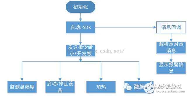 檸檬守護(hù) 射頻微波與天線、通信網(wǎng)絡(luò)及FAE電子技術(shù)論壇的專業(yè)交流平臺