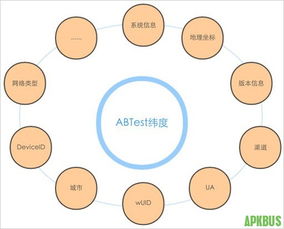 技術(shù)干貨 AB測試與灰度發(fā)布的探索與實踐