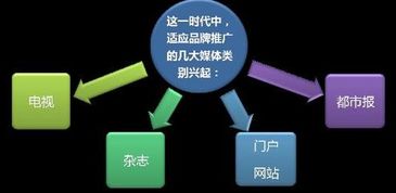 網(wǎng)站設(shè)計為企業(yè)贏得發(fā)展未來 網(wǎng)絡(luò)技術(shù)開發(fā)的戰(zhàn)略價值