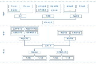 中國物聯(lián)網(wǎng)發(fā)展現(xiàn)狀與產(chǎn)業(yè)鏈解析 網(wǎng)絡技術、關鍵產(chǎn)品與技術路徑