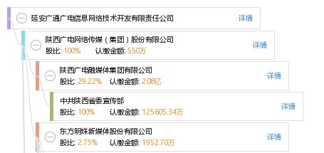 延安廣通廣電信息網(wǎng)絡技術開發(fā)有限責任公司 網(wǎng)頁設計中的品牌形象與技術展示