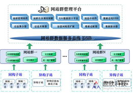 鼎欣科技 一站式行業(yè)信息化解決方案與服務專家