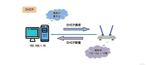 網工必須掌握的5種組網技術，你會了嗎？