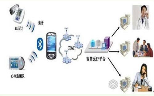 物聯卡之家 物聯網技術賦能醫院信息化建設，開啟智能醫療新篇章